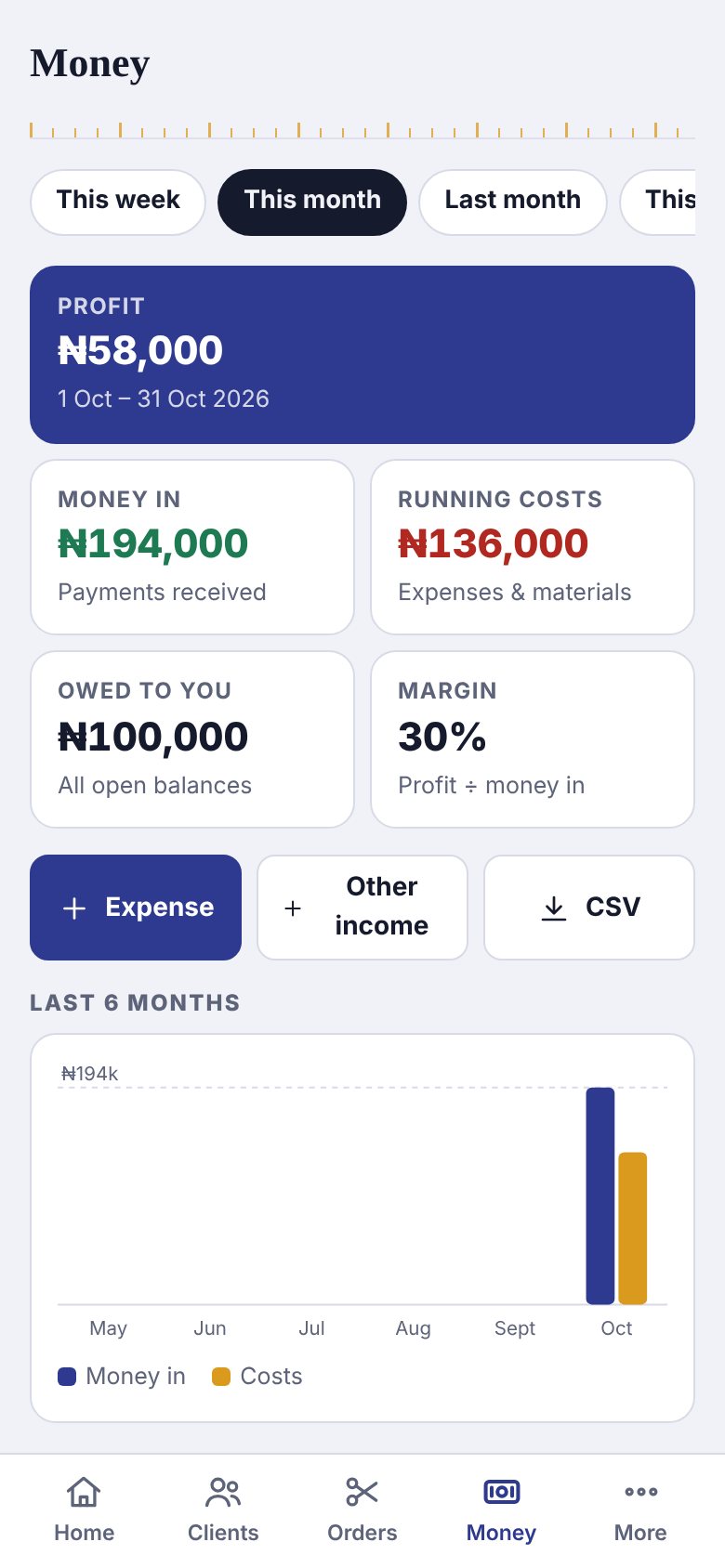 The money book with profit and costs